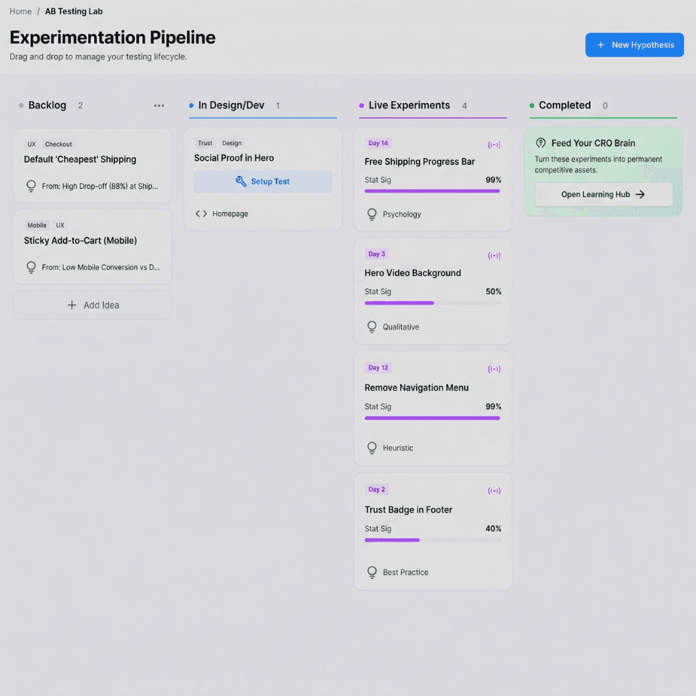 Experimentation Pipeline Kanban board showing tests moving through stages